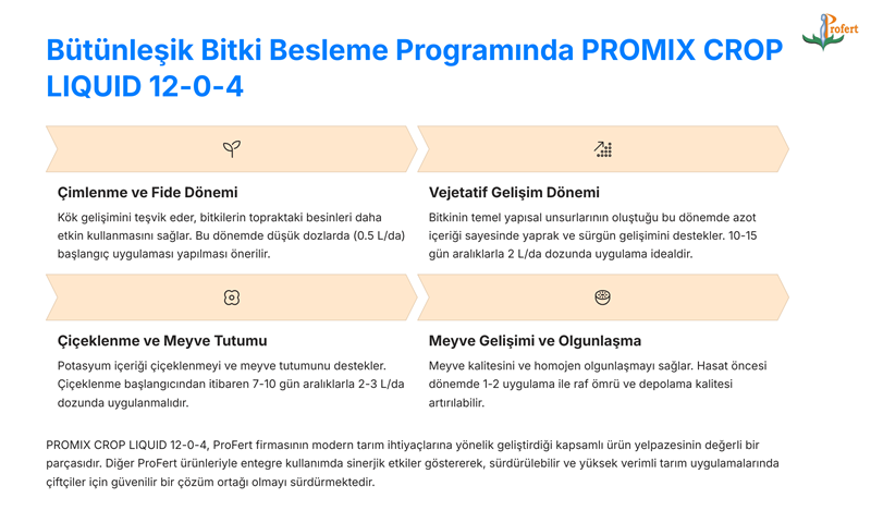 cropliq-Butunlesik-Bitki-Besleme-Programinda-800-450
