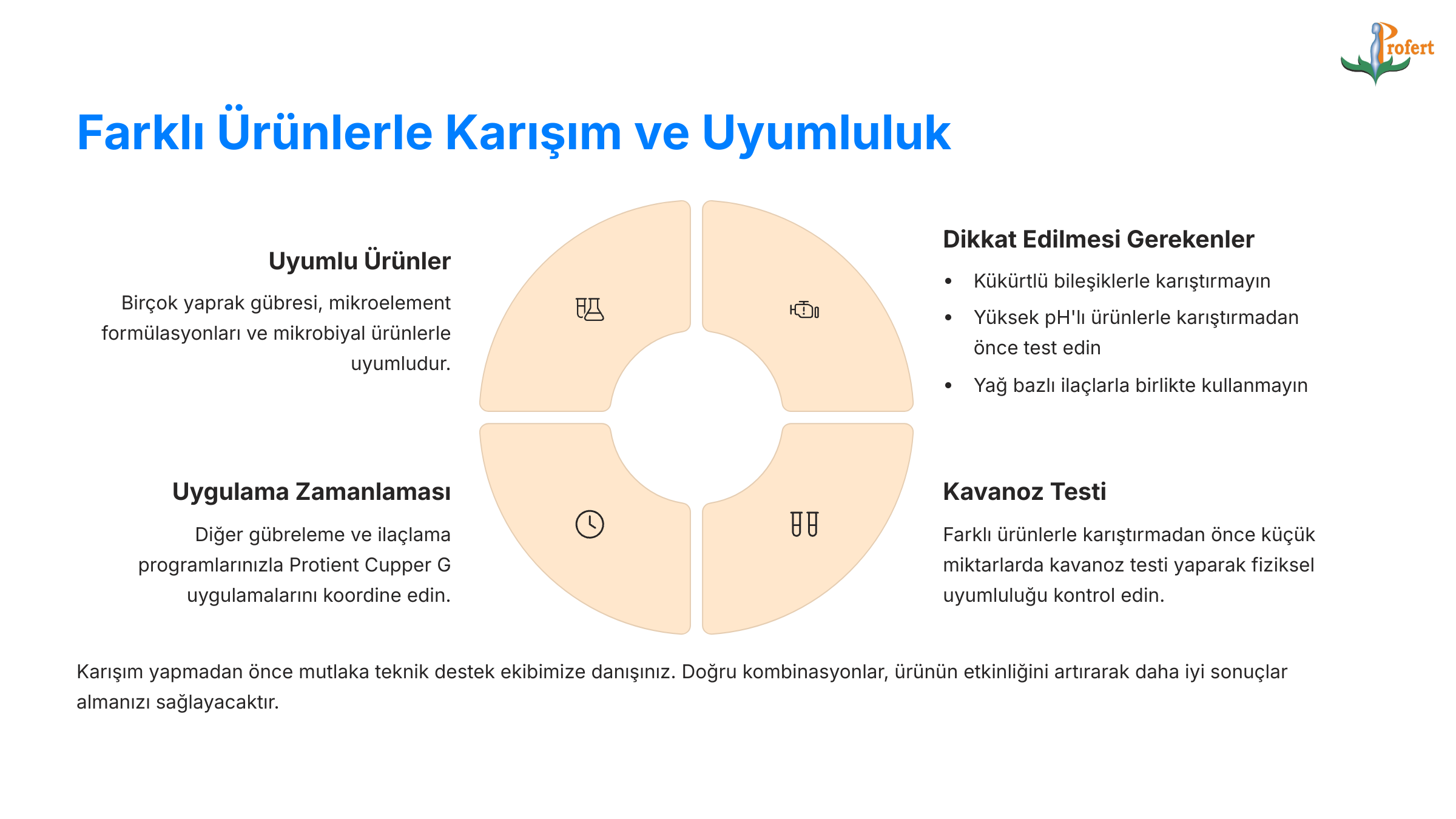 cupperg-Farkli-Urunlerle-Karisim-ve-Uyumluluk
