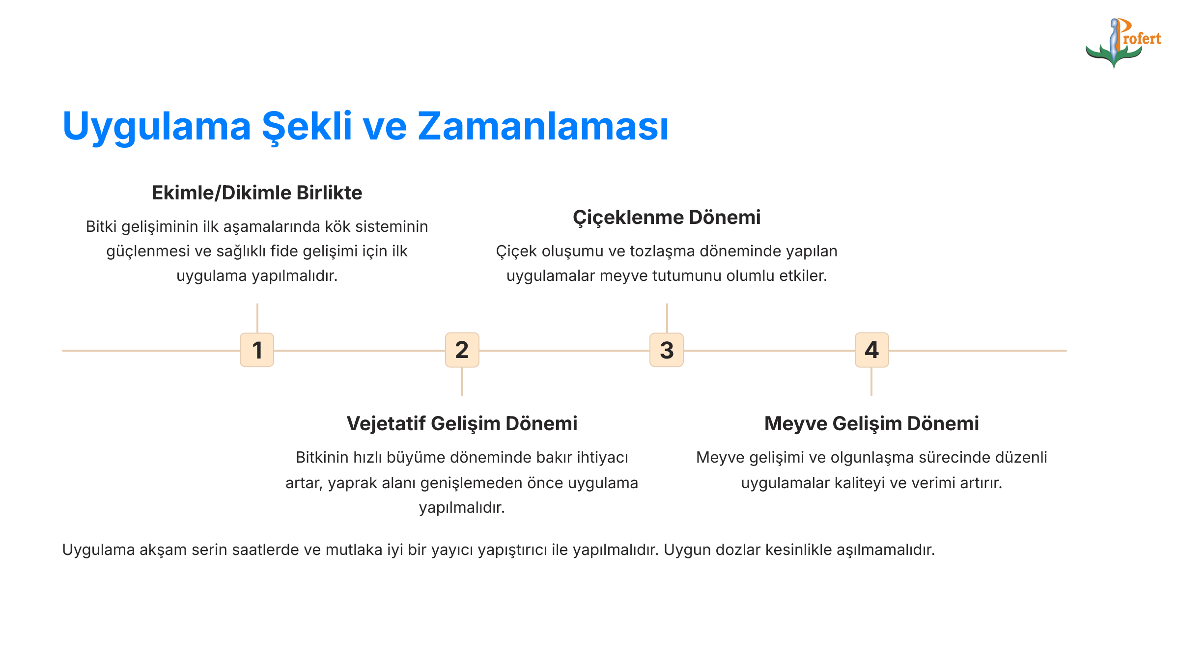 cupperg-Uygulama-Sekli-ve-Zamanlamasi